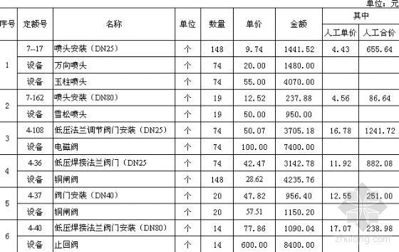 广西预算书实例资料下载-北京喷泉工程预算书实例