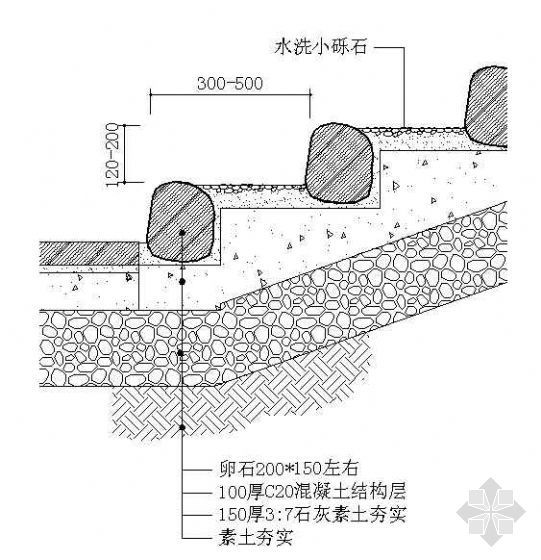 景观砖砌台阶资料下载-卵石砌台阶剖面详图