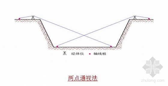 科技馆展项技术标资料下载-北京某科技馆施工测量方案