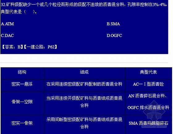 公路计量技术资料下载-2012年公路工程技术与计量考试题