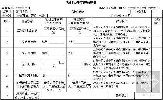 项目经理竞聘上岗资料下载-项目经理竞聘管理办法