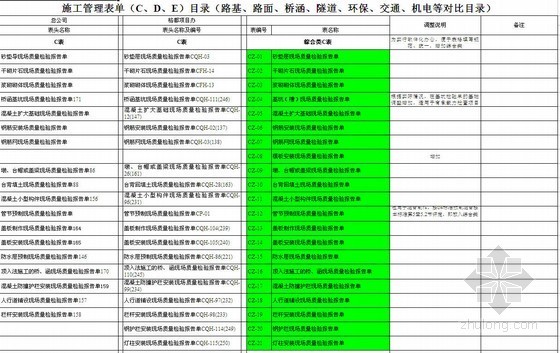 贵州高速公路全套资料下载-贵州水盘高速公路质量检查验收资料表格(全套)