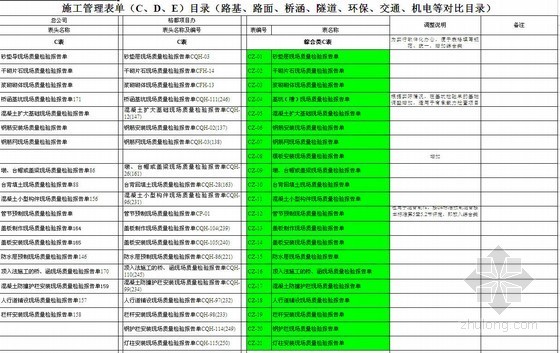 过程质量检查记录资料下载-贵州水盘高速公路质量检查验收资料表格(全套)