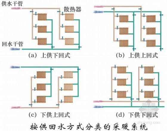 建筑采暖工程施工图的读识与安装PPT课件205页- 