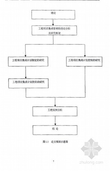 质量工程管理系统资料下载-[硕士]建设工程项目集成管理系统的研究[2005]