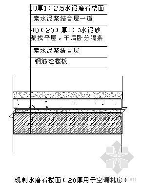 预制水磨石施工方案资料下载-北京某综合楼水磨石地面施工方案