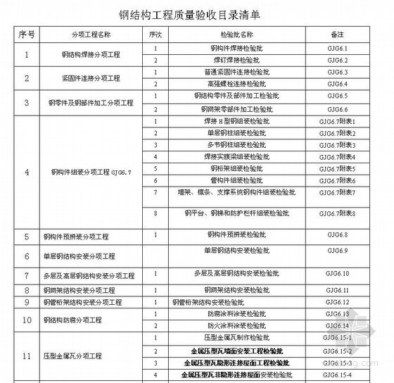 [冶标]钢结构安装表格（全套）