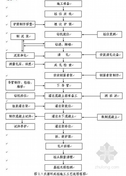 系杆拱桥混凝土现浇资料下载-宣城市钢管混凝土系杆拱桥施工组织设计(投标)