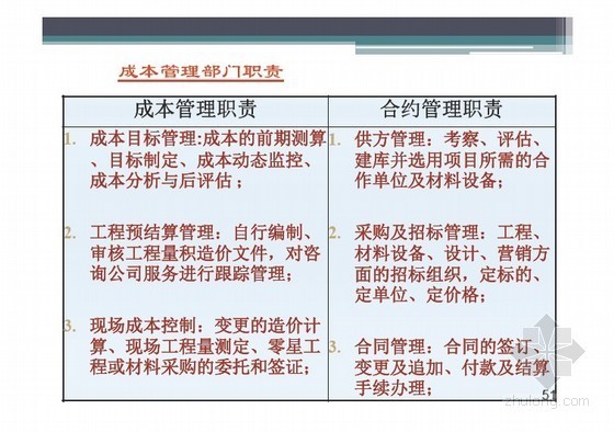 [深圳]房地产企业如何构建与实施成本管理体系91页-成本管理部门职责 