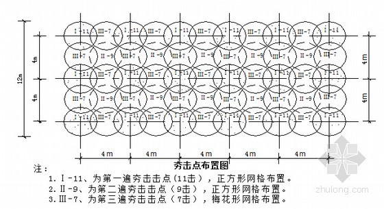 安全与环保管理流程资料下载-[甘肃]动车运用所路基施工方案53页（四区段八流程）