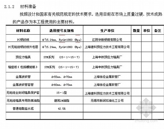 有粘结和无粘结预应力资料下载-[上海]有粘结预应力梁及无粘结预应力板预应力施工方案