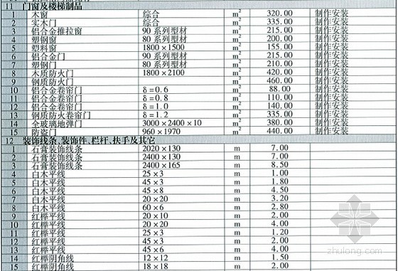 [贵州]2015年1月建筑安装工程材料价格信息(造价信息 132页)-材料价格信息 