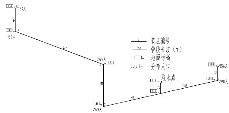 农村饮水安全供水工程设计方案-某镇树状管网计算简图