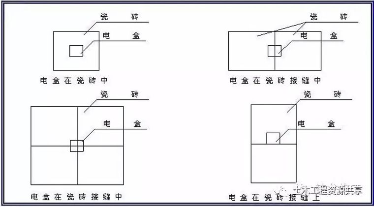 装修、门窗、外墙保温、防水细节-装修、门窗、外墙保温、防水，创优就看这些细节了！_10