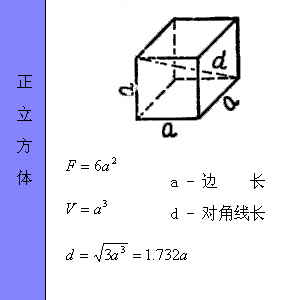 最全工程常用各种图形的计算公式汇总，全给你找好了！_42