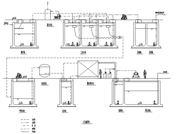 某小区中水系统处理图（CAD ）-工艺流程图