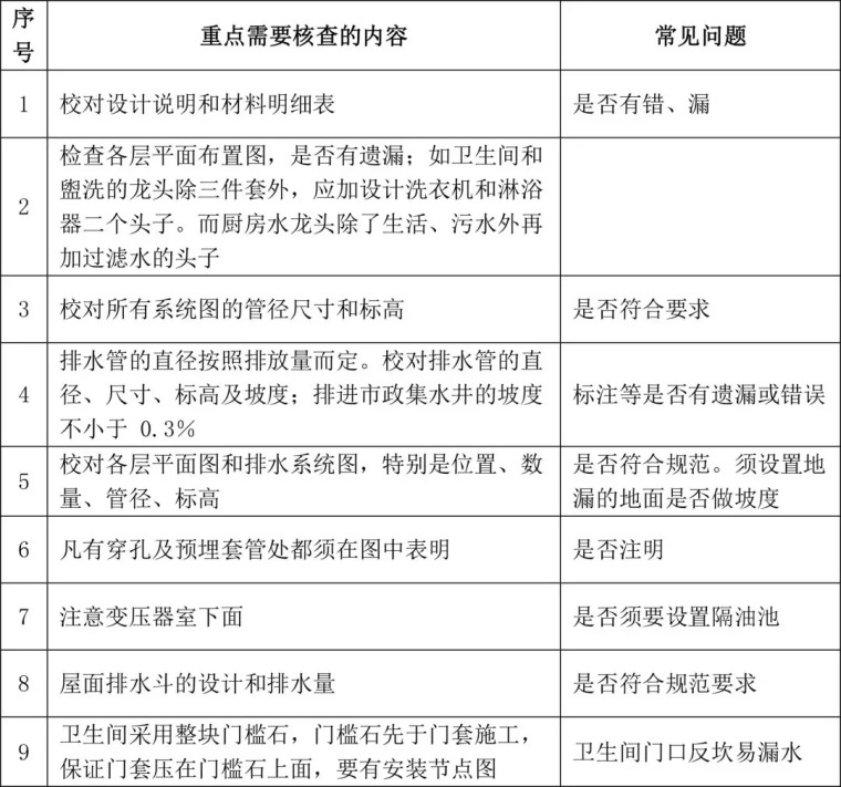 支招|图纸会审涉及九大专业，其流程和注意事项你清楚了吗_4