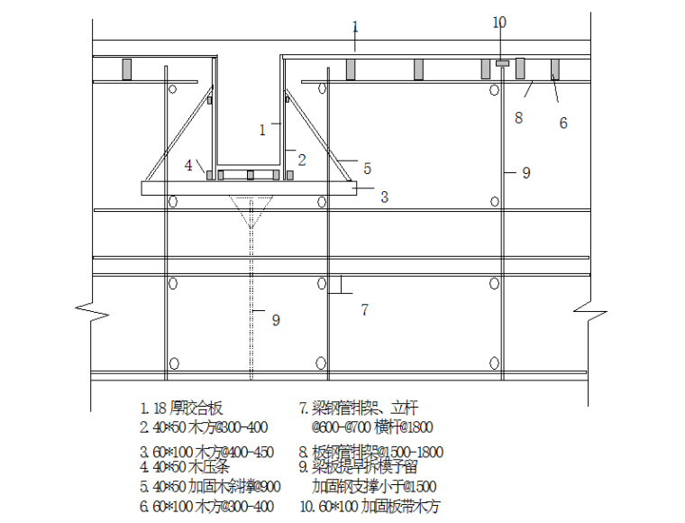 扬州某小区建筑群体机电工程施工组织设计方案（Word.122页）-梁模板安装示意图