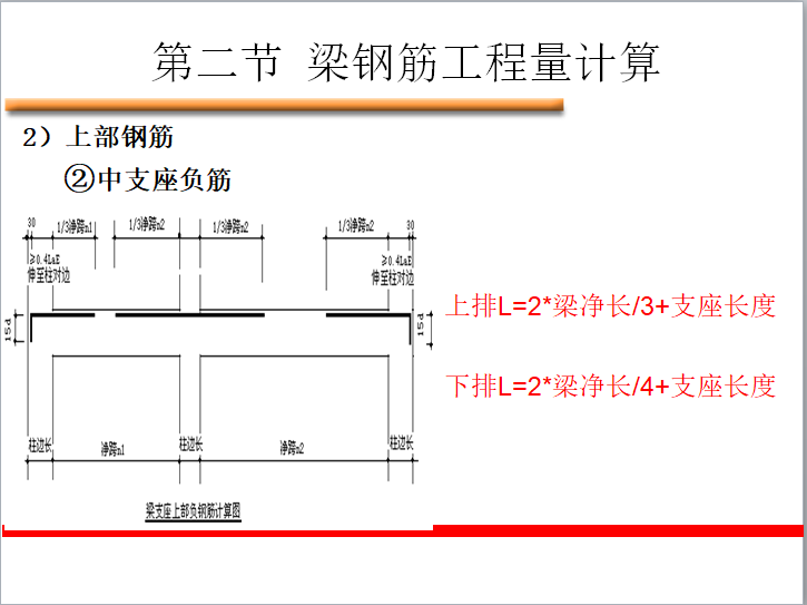 钢筋工程算量-梁钢筋工程量计算-上部钢筋.png