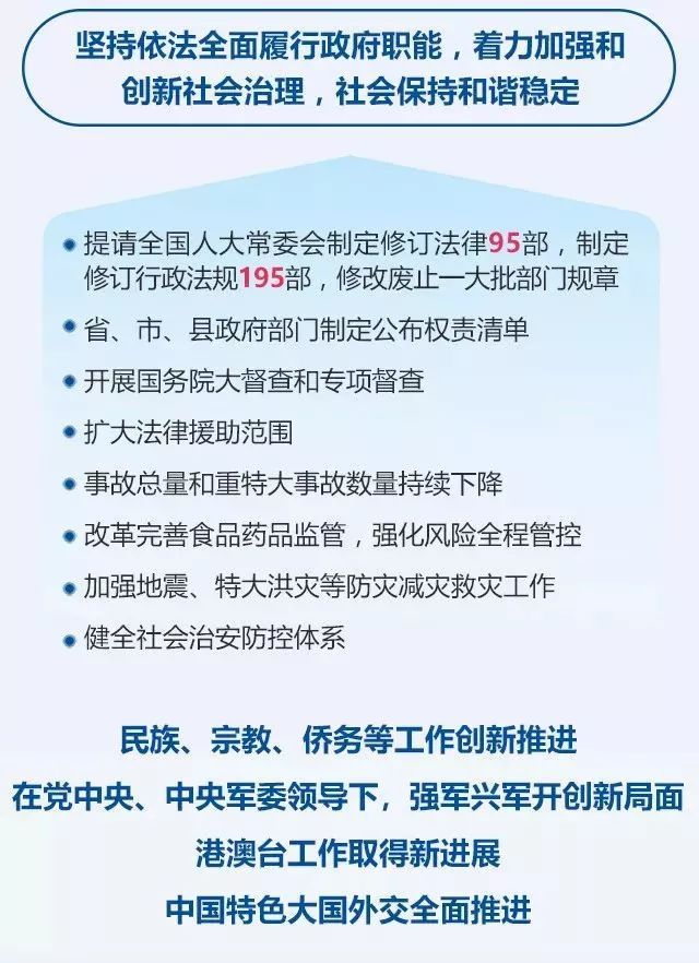 针对工程建设行业，政府工作报告中提到……_19