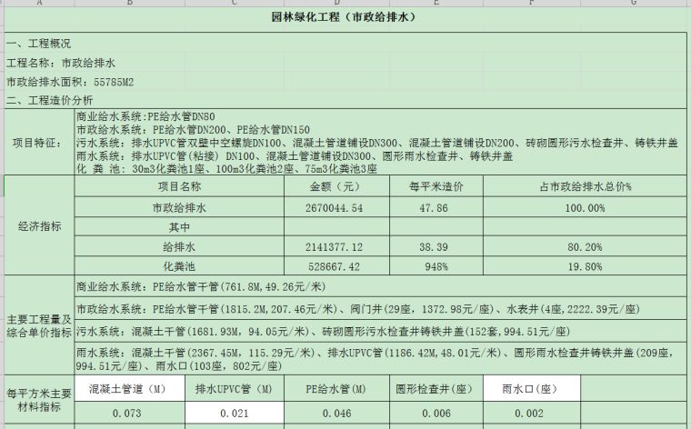 园林绿化造价分析-1