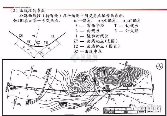 公路工程图纸详解_8