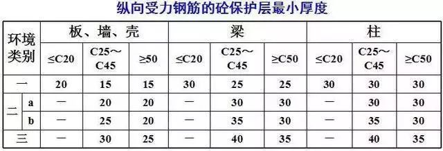 钢筋绑扎工艺卡资料下载-钢筋的绑扎与安装工艺图解，赶快收藏！