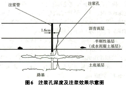 高速公路路面安全交底资料下载-高聚物注浆技术在黄石高速公路路面病害治理中的应用