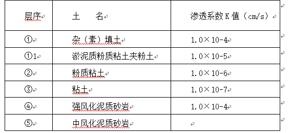 响导乡污水处理厂工程支护方案Word版（共25页）_1