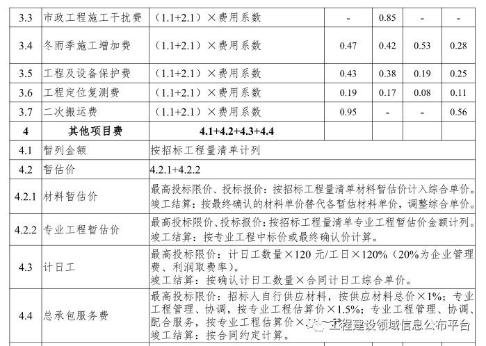 税改大变革||全国30省工程计价依据发生大变化！_39