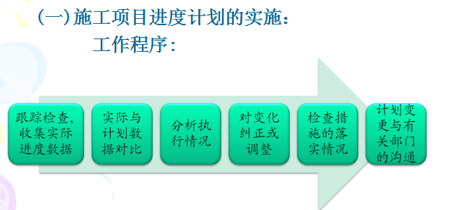 施工项目进度计划编制资料下载-施工项目进度控制