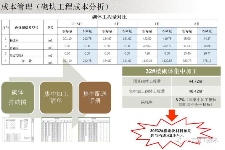 东北公司金地锦城项目BIM技术综合应用_24