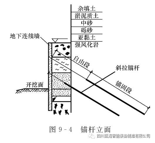 浅埋隧道施工_3