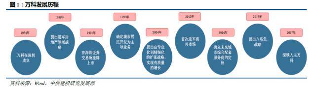 万科成都楼盘资料下载-王者的荣耀：万科、恒大、碧桂园三巨头深度比较