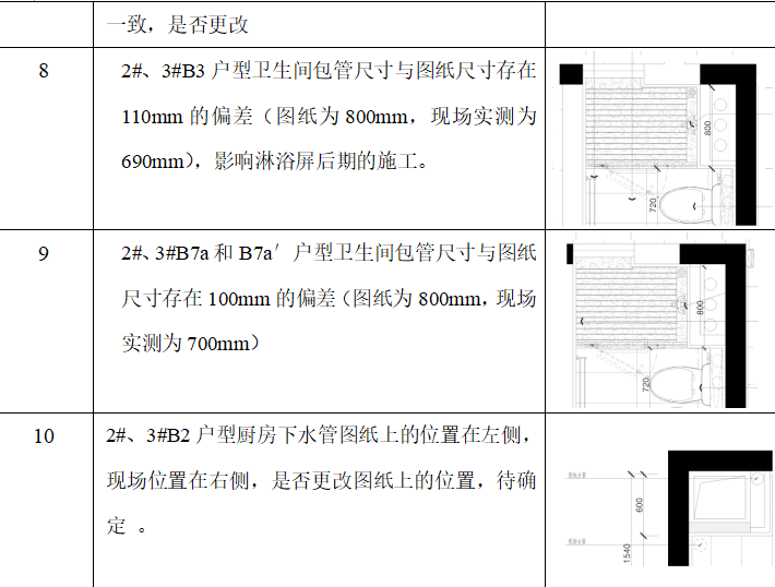 自建房一层设计图纸资料下载-设计图纸会审汇总记录