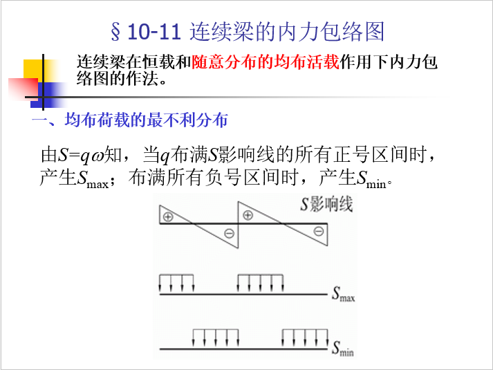 简支梁内力包络图资料下载-连续梁内力包络图绘制方法