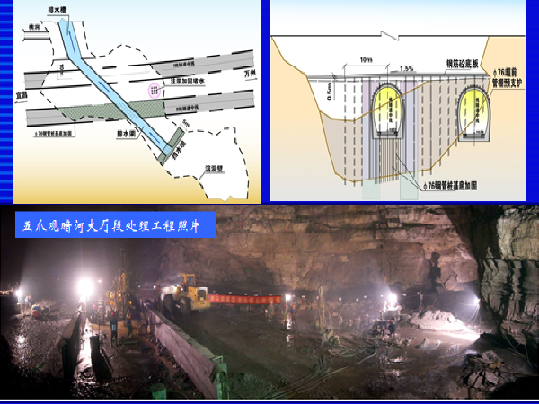 某铁路复杂岩溶隧道地质施工工作方法_9