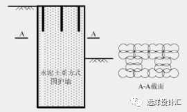 杜绝工地坍塌，先学学人家这样做基坑支护_5