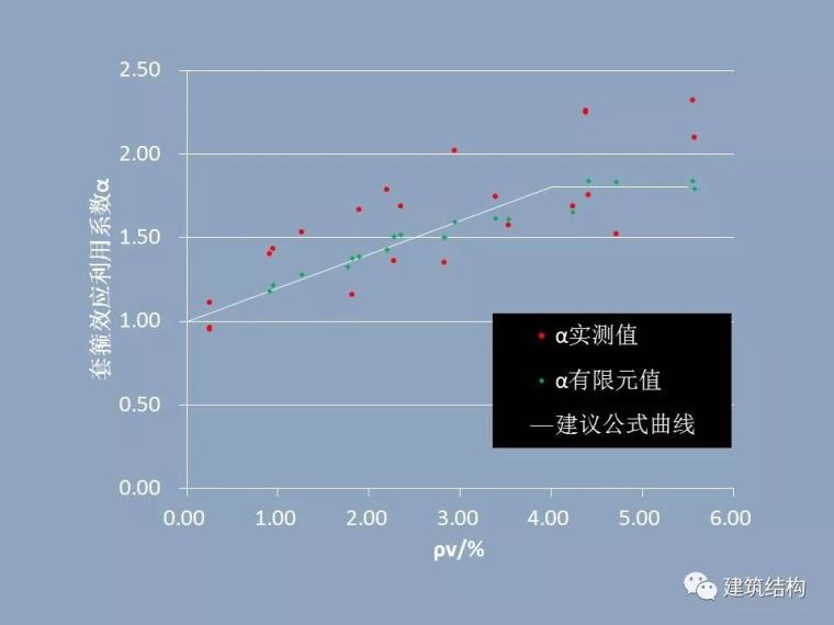 方小丹：钢管高强混凝土剪力墙的试验研究及应用_18