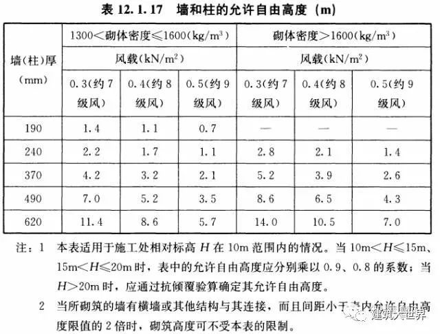 砌体工程技术交底_26