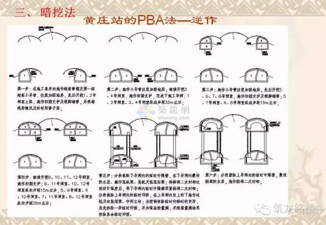 常用地铁施工方法都是怎么施工的？一步一步画给你看！_43