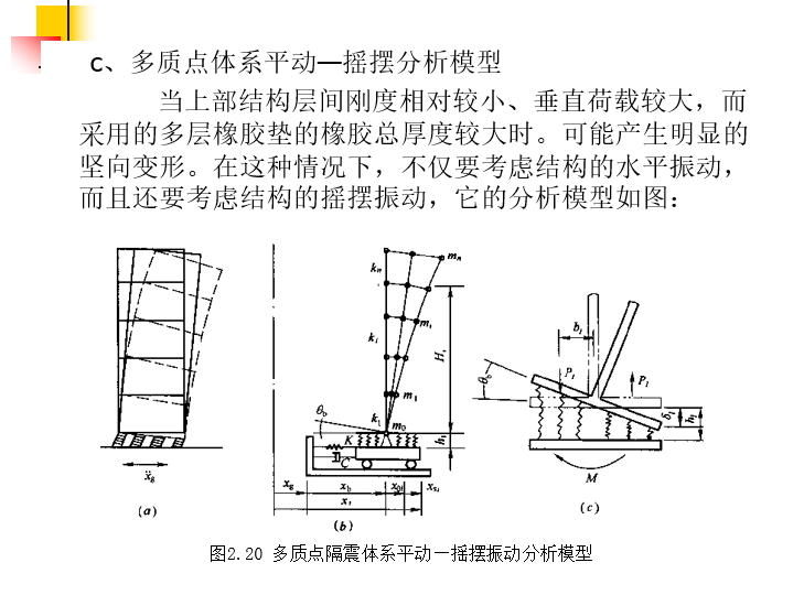 结构振动控制技术（PPT，58张）_7