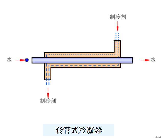 有了这篇，搞懂冷凝器、蒸发器不是问题，图文并茂-26.png