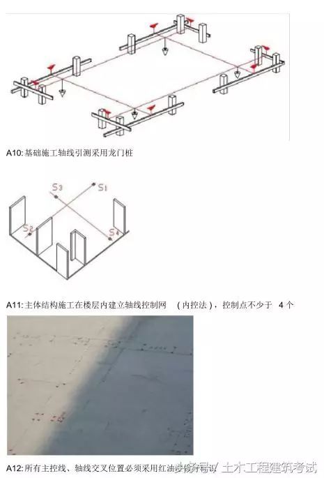 施工放线施工法，教科书式讲解，做工程怎能不知？_7