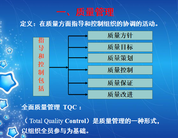 建筑工程qc质量资料下载-建筑工程质量管理及QC小组活动培训讲义资料