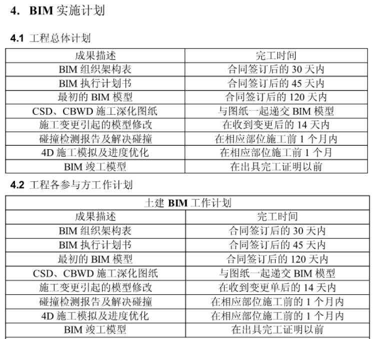 BIM应用方案_5