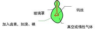 建筑供电与照明系统知识大全