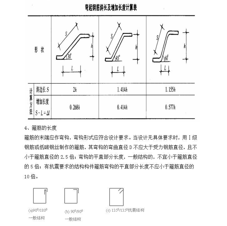 工程实例教你手算钢筋-4