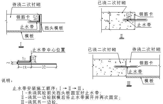 高铁隧道隧道仰拱及矮边墙施工技术交底-止水带常用接头形式