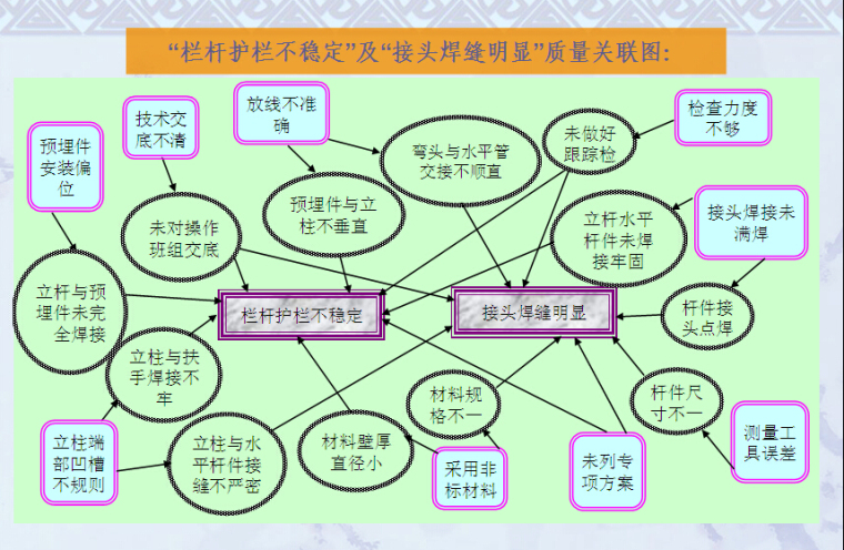 不锈钢不锈钢栏杆资料下载-不锈钢栏杆护栏施工质量控制（ppt）